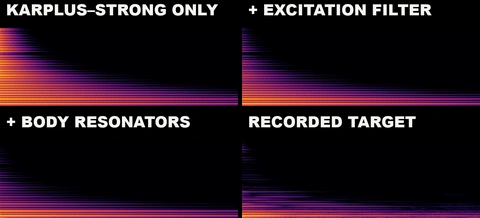 DDSP Acoustic Guitar spectrogram comparison with excitation filter and body resonators